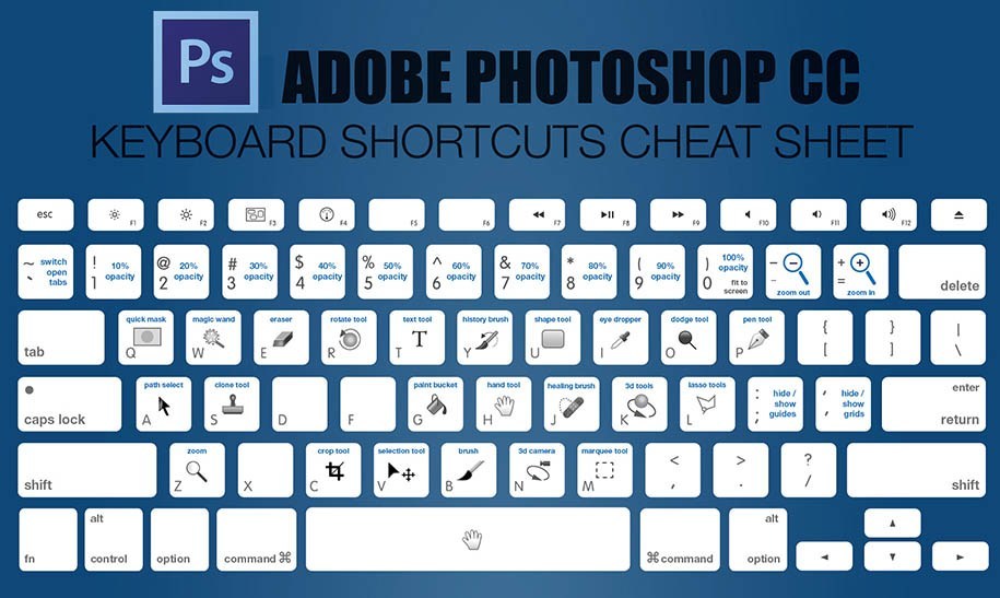 Photoshop keyboard shortcut